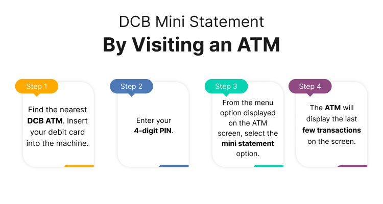 DCB Mini Statement By Visiting an ATM